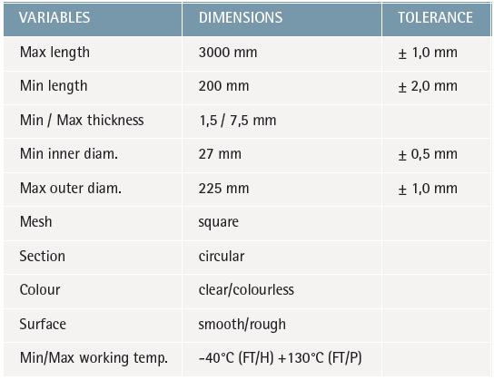 Rigid Mesh Tubes - Mesh4